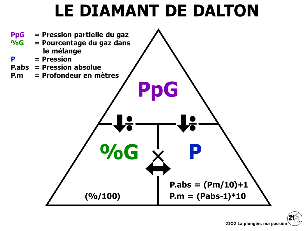 Le Diamant de Dalton